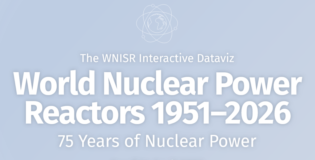 WNISR interactive reactor database